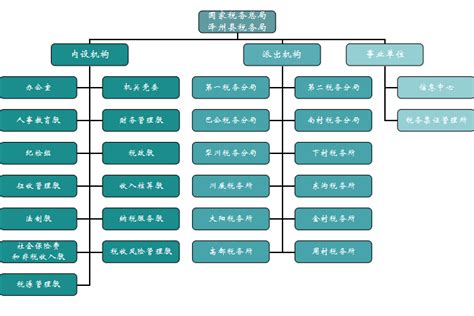 国家税务总局泽州县税务局组织机构图