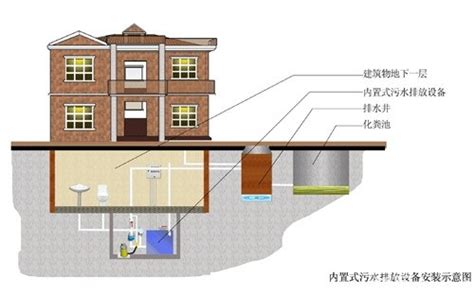 别墅地下室排水系统图-上海统源泵业有限公司