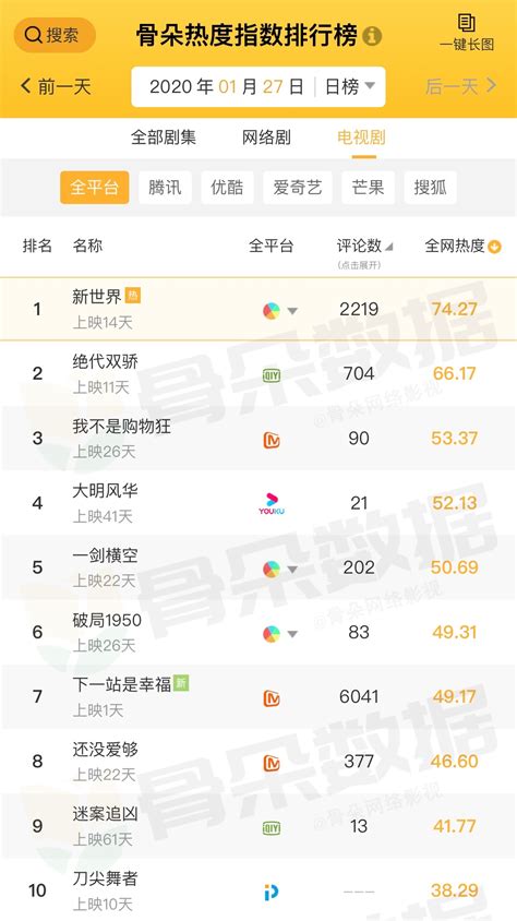 蚁坊指数手机品牌热度排行榜TOP10 （第33期）_舆情研究_蚁坊软件