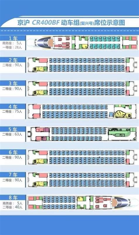 高铁座位号分布图 - 动车座位号分布图 - 最新动车座位分布图