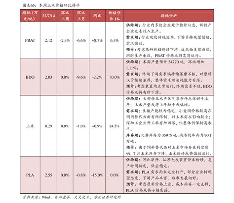 中国物业排名（2022物业100强排名）-会投研