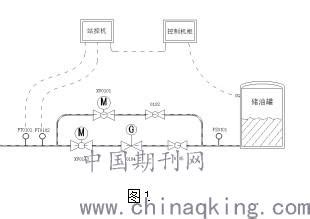 输油站场泄压系统保护方法探索--中国期刊网