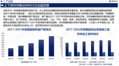 2022年中国涂料行业市场现状及市场竞争格局分析（图）-中商情报网