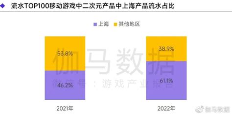 中国20强游戏公司2019年年报分析 - GameRes游资网