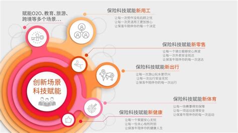 CIIP2022中国保险科技创新合作峰会 - 保险与金融 - 2022年8月18-19日 - 上海士研管理咨询有限公司