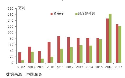 《中国农业展望报告（2020-2029）》猪肉数据分析 依据展望报告，我们得出以下数据，2019年，猪肉消费量 4463万吨，猪肉产量4255 ...