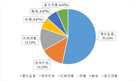 2018年《中国儿童发展纲要（2011—2020年）》统计监测报告 - 国家统计局