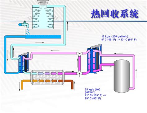 水平浮动盘管换热器【价格 厂家 厂】-山东创时换热设备有限公司