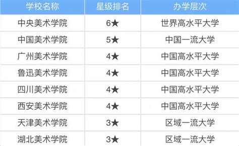 中国十大美术学院排名对比