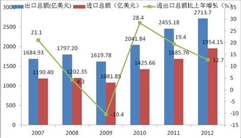 2022年11月中国文化产品出口金额统计分析_华经情报网_华经产业研究院