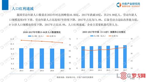 【罗戈网】2019年中国智能制造装备行业市场前景研究报告（内附完整下载）