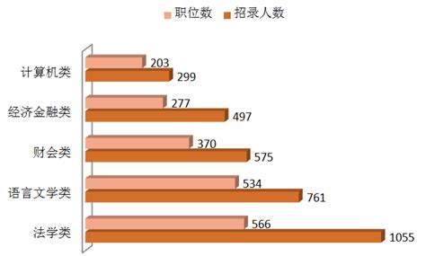 报考2022年浙江省考，你的专业有优势吗？ - 浙江公务员考试网