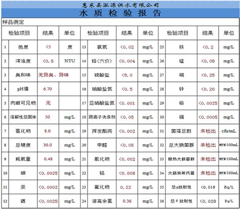 2018年1月份水质检测报告_惠州水务集团惠东水务有限公司