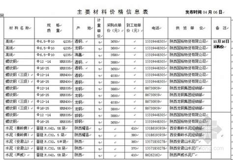 陕西省2011年第1期建设材料价格信息-清单定额造价信息-筑龙工程造价论坛