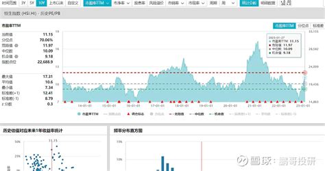 港美股几大主流指数及ETF 一、 恒生指数 是以香港股票市场中的规模最大的50家上市股票为成份股加权平均得出来的。代表ETF：华夏恒生 ...