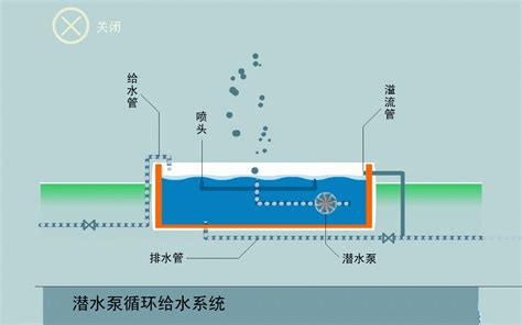 WQ潜水排污泵安装方式_技术知识_上海浙瓯泵阀制造有限公司