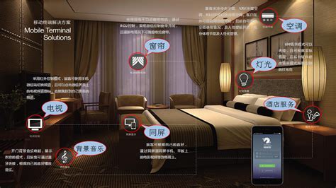 更灵活地满足个性化需求，智慧酒店的未来！-广州汉玛智慧信息技术有限责任公司