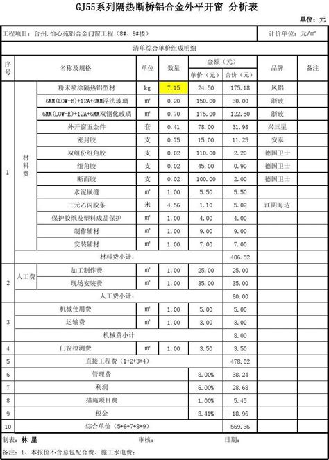 加盟系统门窗要考虑到什么？_系统门窗品牌_门窗十大品牌_铝合金门窗加盟代理|圣米兰门窗官网