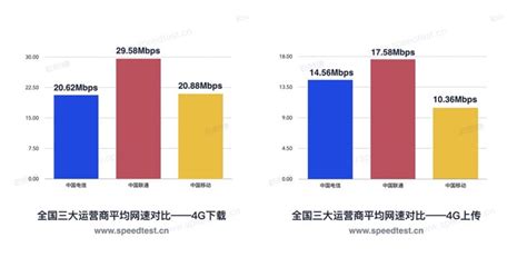 100兆的网速是多少？（100M宽带下载速度多少mb） - 路由网