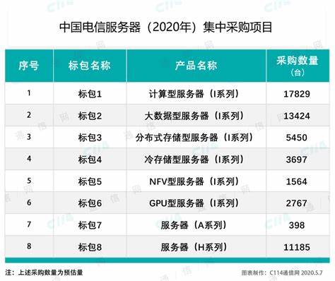 绍兴电信服务器租赁价格行情