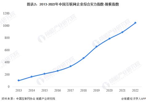2023年中国互联网企业综合实力分析 持续激发创新驱动潜能【组图】_行业研究报告 - 前瞻网