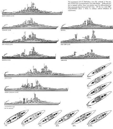现代战舰结构是怎么样的？ - 知乎