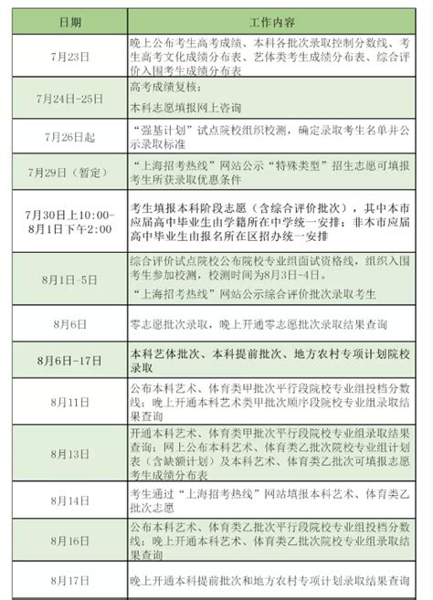 2020上海高考分数线一览表 上海高考分数线2020最新分布表_万年历