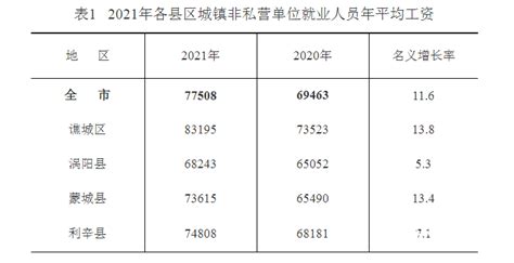 亳州市2021年城镇非私营单位就业人员年平均工资出炉