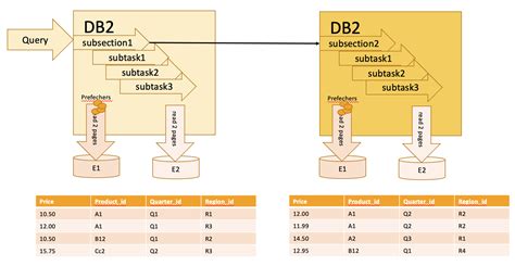 DB2数据库odbc驱动32 db2的odbc驱动使用教程 - 星星软件园
