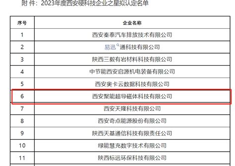 2022年 超导电缆工程应用展厅_展示策划案例_瑞永设计策划分公司-上海恒能泰企业管理有限公司