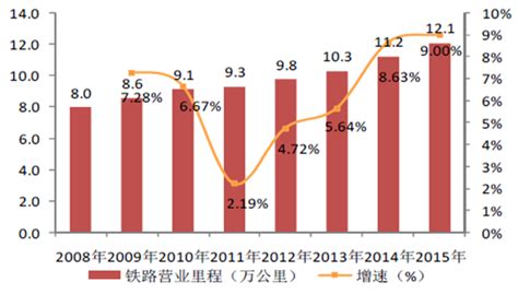 2021年中国电线电缆行业市场规模、竞争格局及发展趋势分析 未来激烈竞争仍将继续_研究报告 - 前瞻产业研究院