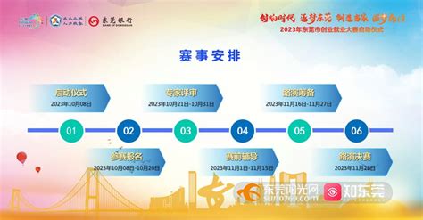 省委省政府最新发布：支持东莞打造科创制造强市！