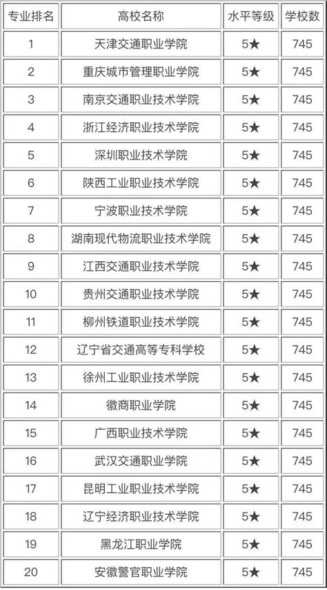 2019冷门专业排行_2019年中国大学专业薪酬排行榜,第1名月薪过万,超级冷(2)_排行榜