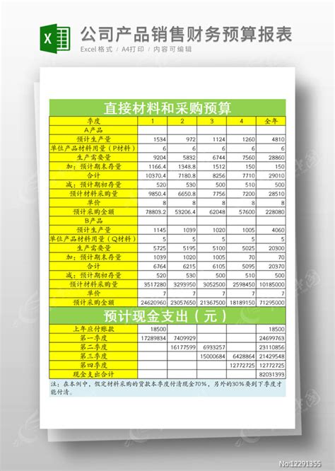 公司产品销售财务预算报表下载_红动中国