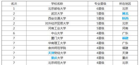 经济管理系举办全国职业院校电子商务技能大赛赛前培训 - 综合新闻 - 南充文化旅游职业学院