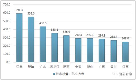 全省16个地级市地表水质量排名(2019年1-8月)_淮北市生态环境局