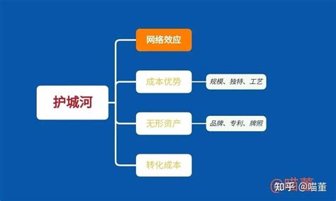 怎样判断企业能否持续赚钱呢？ - 知乎