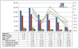 同比增长是什么意思_什么是同比增长_网络常识_中华康网