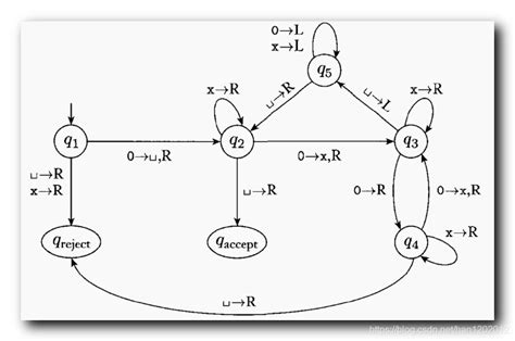 【计算理论】图灵机 ( 接受状态作用 | 格局 | 图灵机语言 | 图灵机设计复杂性 )-阿里云开发者社区