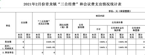 金寨县青山镇2020年6月份“三公经费”和会议费支出情况统计表_金寨县人民政府