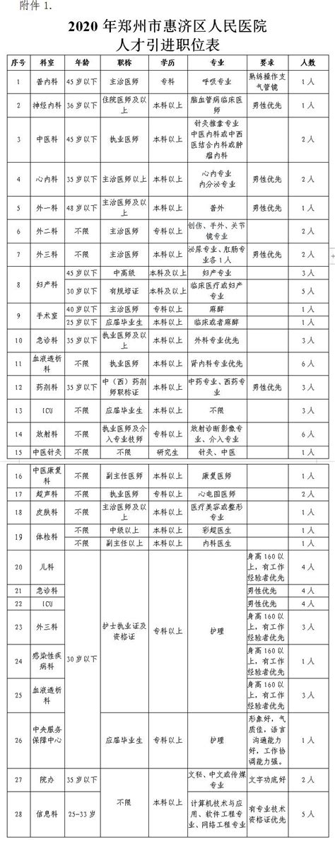 2022年河南郑州惠济区面向社会招聘中小学幼儿园教师公告【300人】