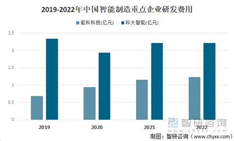 1427亿元！华为2021年研发投入再创新高 占比收入22.4% - 华为 — C114通信网