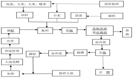 红葡萄酒酿造工艺流程图_word文档在线阅读与下载_无忧文档