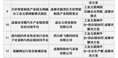 26个项目入选 2021年四川省工业互联网试点示范项目公布凤凰网重庆_凤凰网