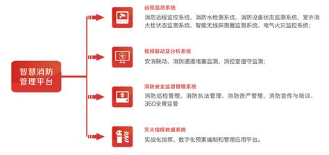 智慧消防安全生产监控系统平台解决方案-苏州国网电子科技