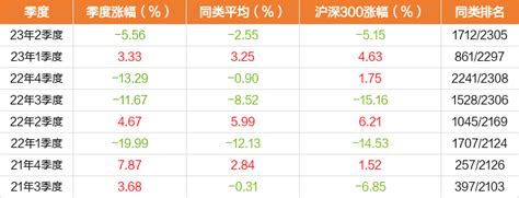 添富沪港深大盘价值混合基金最新净值涨幅达1.94％ - 知乎