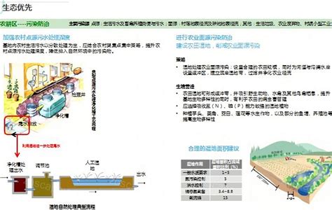 上海青浦区重固镇新型城镇化概念规划终稿_设计素材_ZOSCAPE-建筑园林景观规划设计网