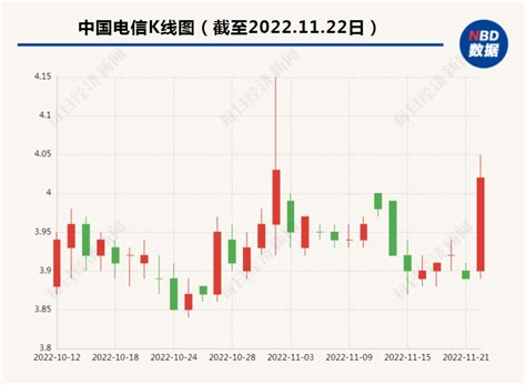 中国联通、中国移动、中国电信发布最新公告！_天天基金网