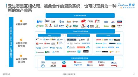 中国互联网发展报告（2022）| 2021年中国云计算发展状况 | 云投网
