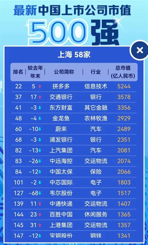 2018上半年渭南各区县GDP排名来了：看看咱蒲城排第几？厉害啦！